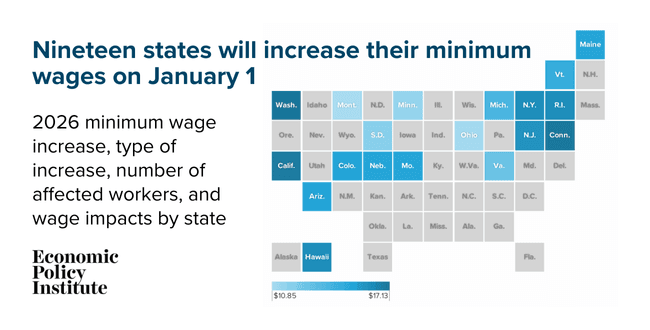 Over 8.3 million workers will benefit from minimum wage increases on January 1: Nineteen states will raise their minimum wages. Here’s where.